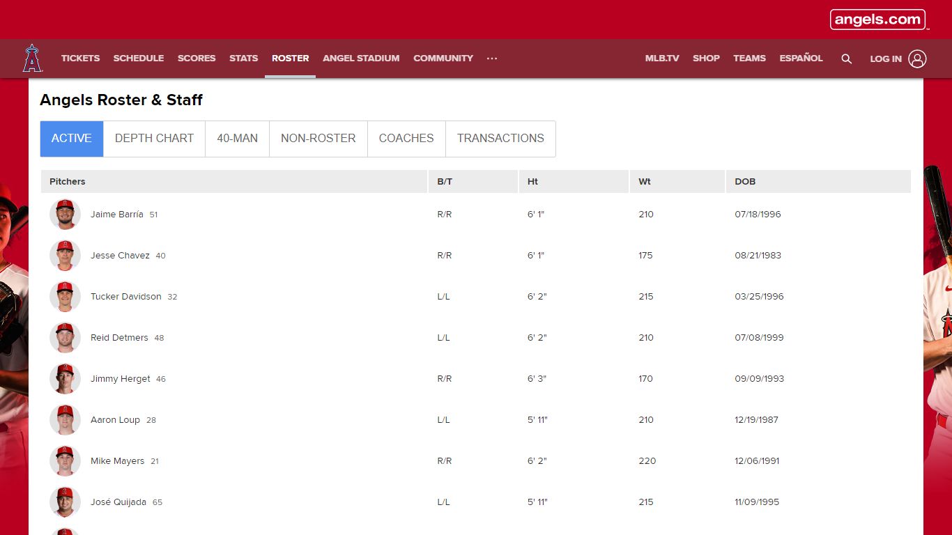 Active Roster | Los Angeles Angels - MLB.com